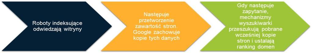 Wstęp optymalizacja sklepu internetowego DLACZEGO OPTYMALIZACJA SERWISU TO POŁOWA SUKCESU?