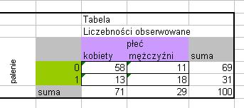 W arkuszu Excel utworzyć dwie tabele 2.