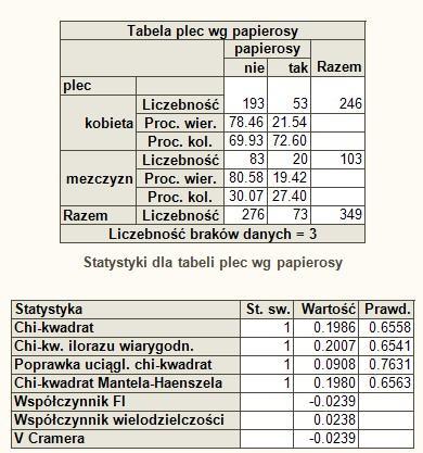 Zazaczamy zatem pole: Test chi-kwadrat.