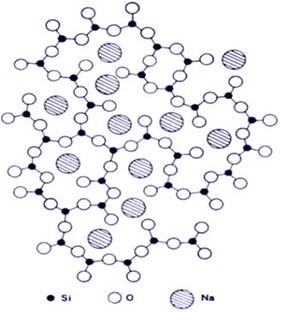 Zakres szkłotwórczy szkła tlenkowe krzemianowo-alkaliczne SiO2 Li2O SiO2 Na2O SiO2 K2O SiO2 Rb2O SiO2 Cs2O - 0-36 mol% Li2O 0-58 mol%