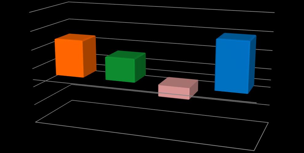 16 SPRAWOZDANIE SKONSOLIDOWANE - 2017 Skonsolidowany wynik finansowy Grupy Kapitałowej KOGENERACJA