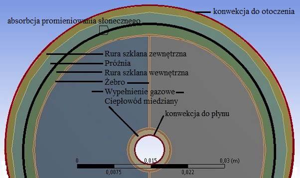 słonecznego 86%, Współczynnik wnikania ciepła wewnątrz ciepłowodu miedzianego (dla średniego obciążenia cieplnego ciepłowodu [2]) do płynu o temp.