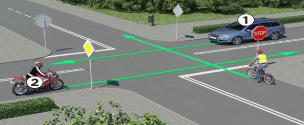 W przedstawionej sytuacji: A- kierując rowerem masz pierwszeństwo przed kierującym motocyklem 2, bo nadjeżdżasz z jego prawej