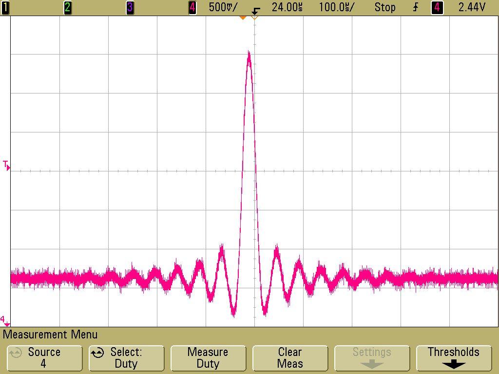 Pre-ring, wniesiony przez FIR (Finite Impulse Response) filtrów cyfrowych wykorzystywany w tradycyjnej konwersji cyfrowo-analogowej, mogą być testowane i słyszalne bardzo łatwo.