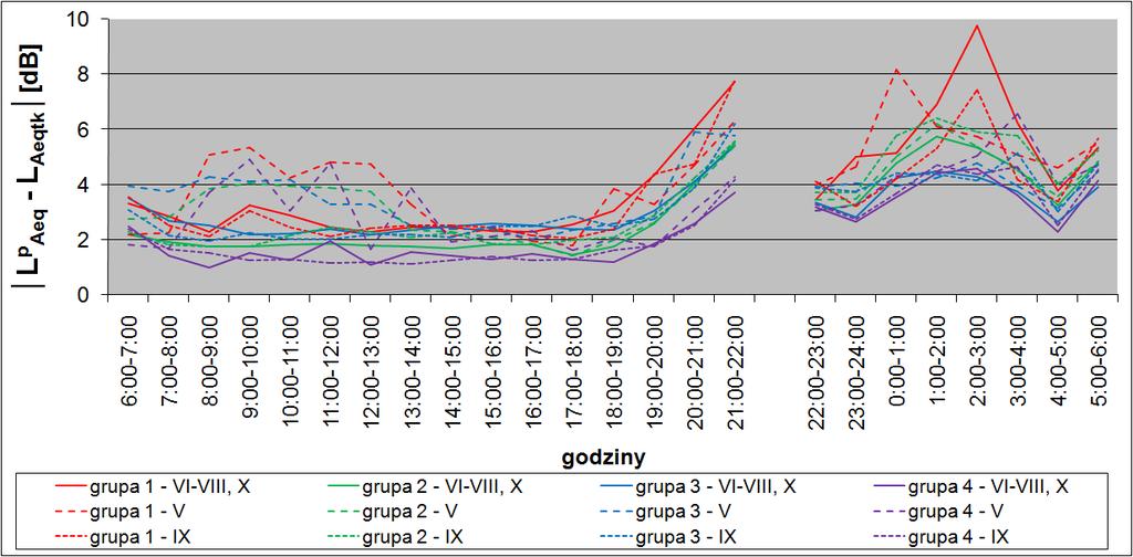 I. Przesłanki podjęcia tematu Grupa 1 - SDR 5000 P/d Grupa 2-5000 < SDR 10000 P/d