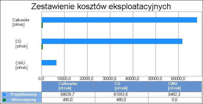 dla wybranych systemów zapotrzebowania