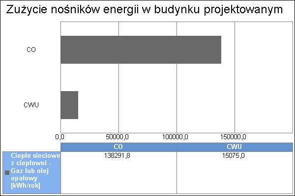 8 Wykres porównawczy zużycia nośników energii dla systemu przygotowania ciepłej wody 8.