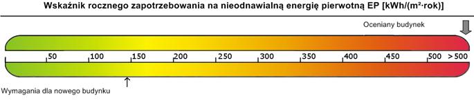 ŚWIADECTWO CHARAKTERYSTYKI ENERGETYCZNEJ BUDYNKU Numer świadectwa 1) 1 Oceniany budynek Rodzaj budynku 2) Zamieszkania zbiorowego Przeznaczenie budynku 3) Usługi Adres budynku 65-004 Zielona Góra ul.