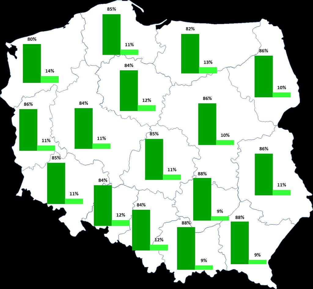 Dla porównania: Odsetek sukcesów w