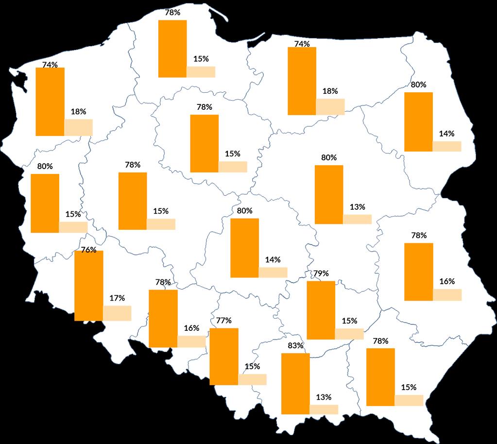 Odsetek sukcesów w województwach: Małopolskie: 83% (13%) Lubuskie: 80% (15%) Łódzkie: 80% (14%) Podlaskie: 80%