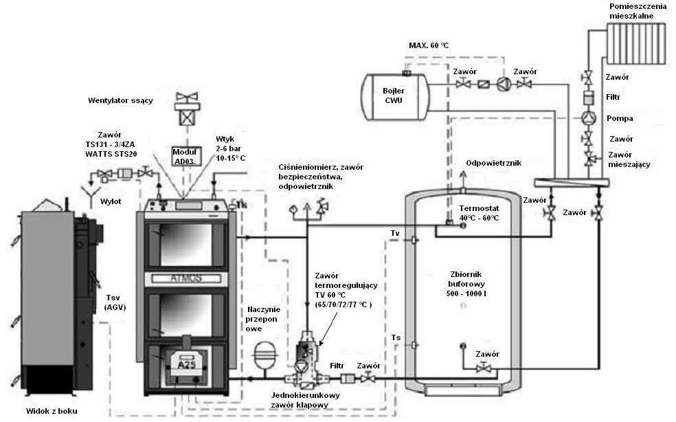Podłączenie kotła DCxxSP(X), CxxSP ze zbiornikiem akumulacyjnym do sterowania palnikiem na podstawie czujników TS i TV, kontrola kotła, palnika i pompy kotła na podstawie czujnika TSV i TK.