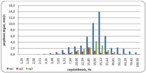 54 PRZEGLĄD GÓRNICZY 2017 Zapalarka Explo-201 (Biessikirski 1996) była dwudziestoobwodową zapalarką kondensatorową o regulowanym napięciu ładowania baterii kondensatorów strzałowych.