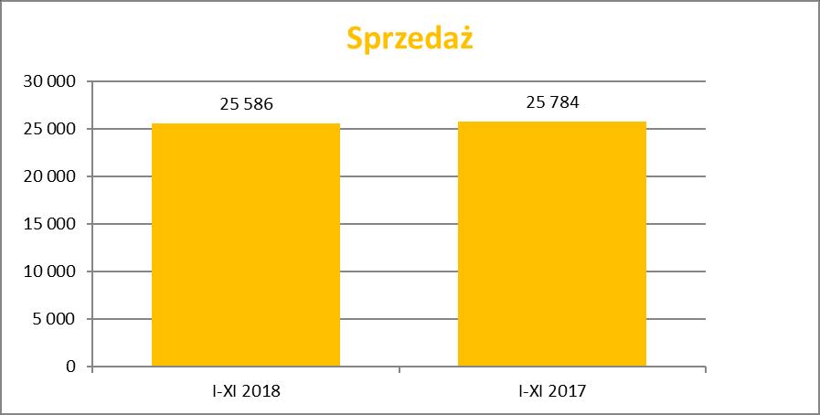 1. Informacje na temat wystąpienia tendencji i zdarzeń w otoczeniu rynkowym emitenta, które w ocenie emitenta mogą mieć w przyszłości istotne skutki dla kondycji finansowej oraz wyników