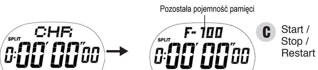 PRZEŁĄCZANIE POMIĘDZY CZASEM OKRĄŻENIA I MIĘDZYCZA- SEM Naciśnij i przytrzymaj wciśnięty przez co najmniej 2 sekundy, aby przełączyć pomiędzy czasem okrążenia i międzyczasem.