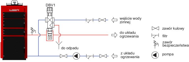 4.2 Instalacja kotła Instalacja centralnego ogrzewania systemu otwartego Instalacja c.o. systemu otwartego (rys.13) powinna być wykonana zgodnie z wymaganiami normy PN-B- 02413.