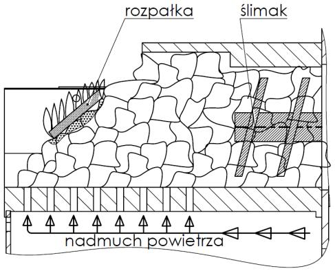 6.2 Rozruch kotła A.