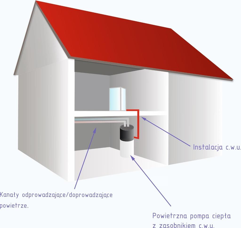 Instalacja