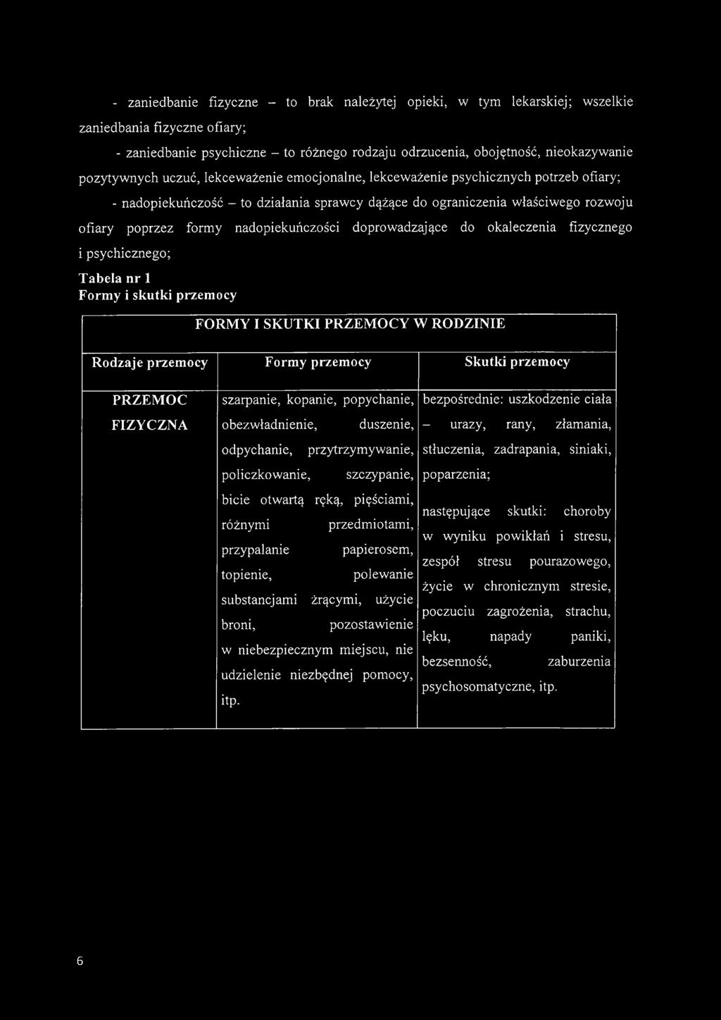 nadopiekuńczości doprowadzające do okaleczenia fizycznego i psychicznego; Tabela nr 1 Formy i skutki przemocy FORMY I SKUTKI PRZEMOCY W RODZINIE Rodzaje przemocy Formy przemocy Skutki przemocy