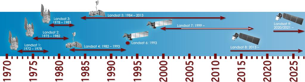 źródło: https://landsat.gsfc.nasa.