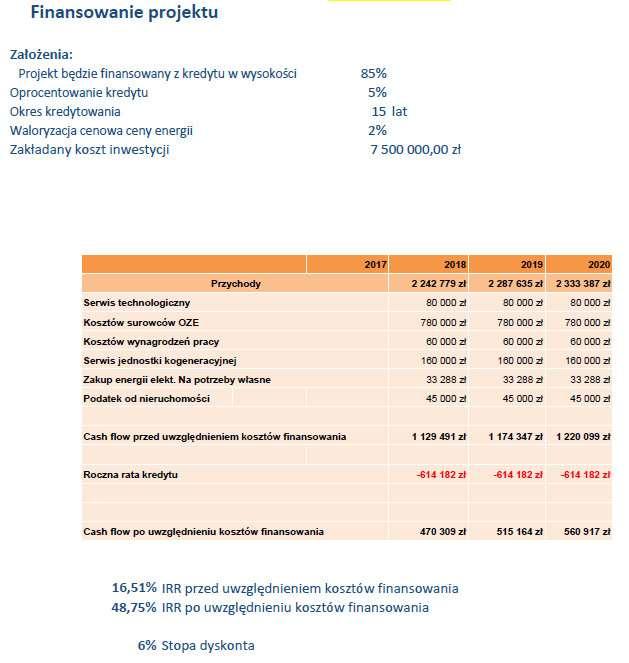 Przykład dla 500 kw Prosty okres