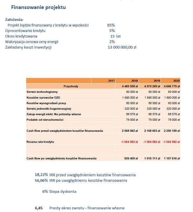 Przykład dla 1 MW Prosty okres