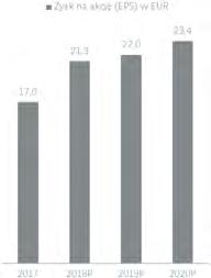 ARGUMENTY INWESTYCYJNE DLA INDEKSU 1 (Euro Stoxx Oil & Gas Price EUR) Spółki wydobywcze zredukowały w ostatnich latach koszty dostosowując się do niższych poziomów cen surowców.