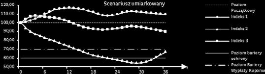 ARGUMENTY INWESTYCYJNE DLA INDEKSU 3 (Stoxx Europe 600 Basic Resources Price EUR) Spółki przetwarzające surowce przemysłowe i wytwarzające produkty dla przemysłu są mocno uzależnione od koniunktury w