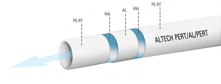 INSTALACJA WEWNĘTRZNA SYSTEM ALUPEX Rura wielow