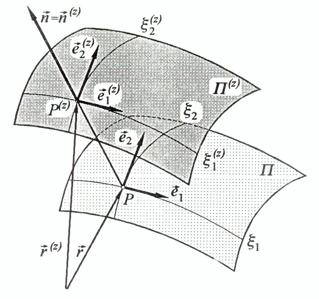 Powłoka obiekt powierzchniowy Opis geometryczny powierzchni definicje Geometria wybranych powierzchni Powierzchnia równo oddalona Geometria powierzchni równo oddalonej od