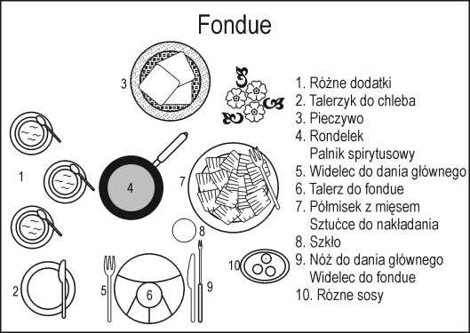 FONDUE Fondue może być przygotowane samodzielnie przez konsumenta, wówczas wszystkie produkty i przyrządy powinny zostać przygotowane przez obsługę w kuchni.