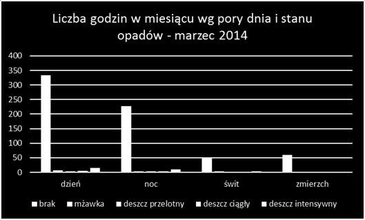 Wstępna analiza danych S6 OT - marzec 2014 Brak dni wolnych od pracy; Dominacja ruchu o charakterze gospodarczym; 1.648.667pojazdów/ miesiąc w przekroju drogi, jeden kierunek ruchu (Szczecin) 835.
