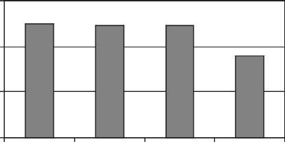 Adriana Marciniak, Marta Hasse-Cieślińska, Dorota Jenerowicz, Magdalena Czarnecka-Operacz liczba pacjentów 4 2 5 (1%) 49 (98%) 48 (98%) 36 (72%) 1 8 4 2 35 51 88 świąd typowe umiejscowienie zmian