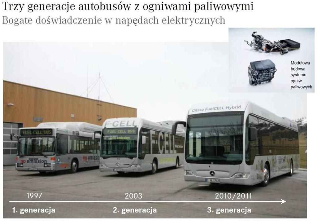 Mercedes Benz Citaro z ogniwami paliwowymi Jedna z