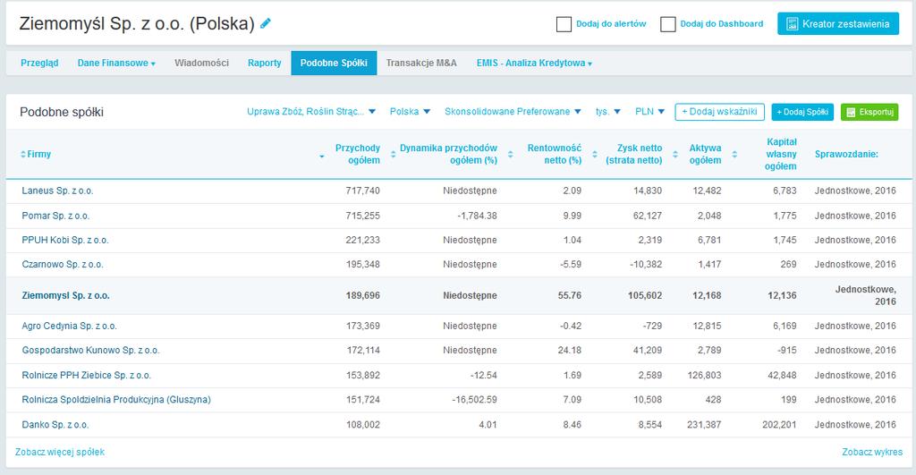 2. EMIS Professional pozwala też na przeprowadzenie dogłębnej analizy spółki poprzez wykorzystanie zaawansowanych narzędzi analitycznych: - Zaawansowany Screener narzędzie pozwalające na wyświetlenie