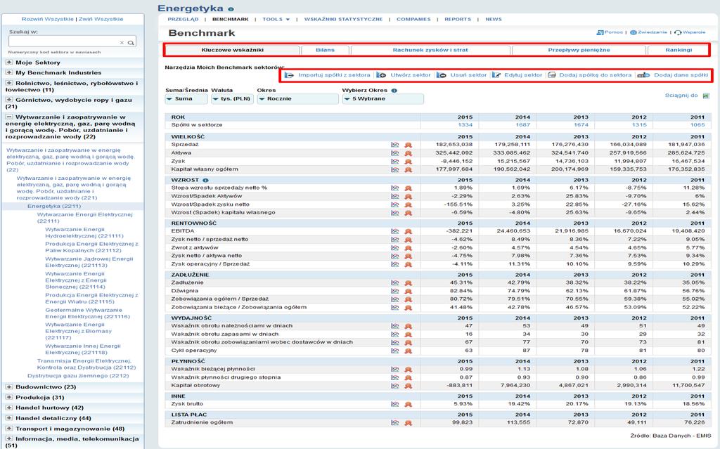 3. Zaawansowane narzędzia do analizy sektorowej: - Benchmark służy do analizy sektorowej.