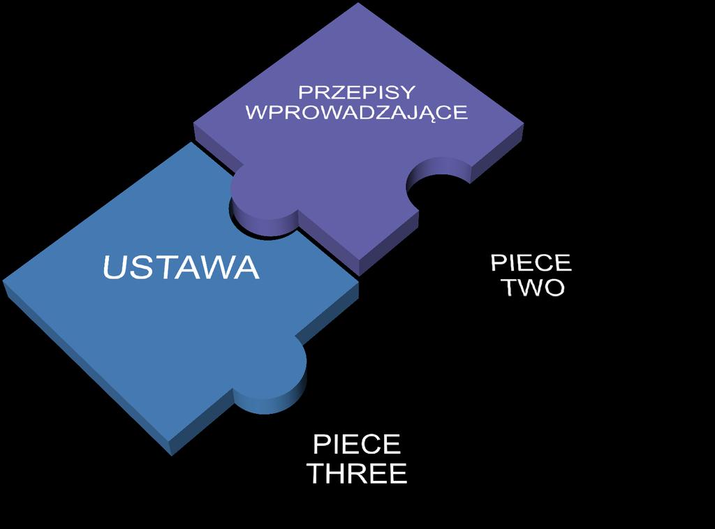 Listy czasopism, wydawców, konferencji PRZEPISY WPROWADZAJĄCE USTAWA 2) sposób sporządzania wykazów: a) wydawnictw, o których mowa w art. 266 ust.