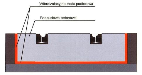 Program ochrony środowiska przed hałasem dla miasta Wrocławia 61 Rysunek 25. Przykład schematu zastosowania maty wibroizolacyjnej (http://www.tines.pl).