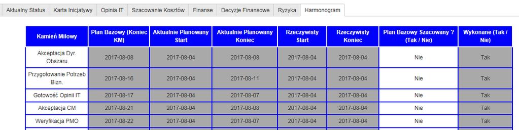 JIRA DAY 2018 Grupa Cyfrowy Polsat Efekt Projektu 5. Stworzenie w Jira Harmonogramu, który umożliwia: a. Zarządzanie Inicjatywami, Projektami oraz Wdrożeniami za pomocą Kamieni Milowych; b.