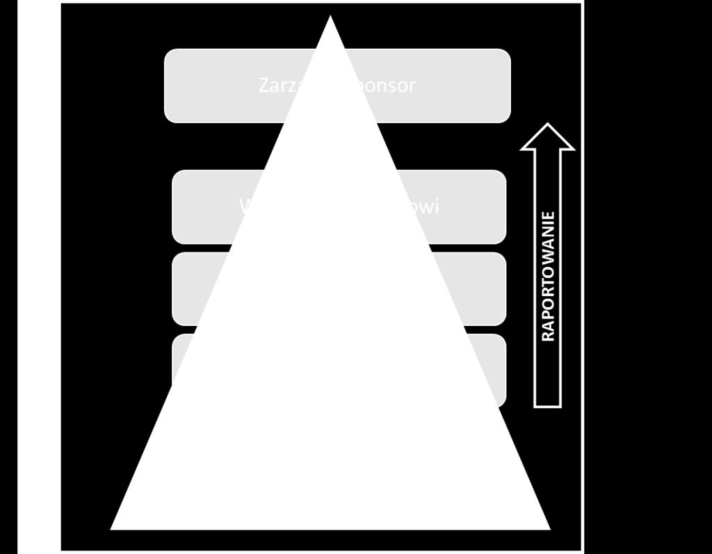 Raportowanie od zadań operacyjnych do działań strategicznych dla