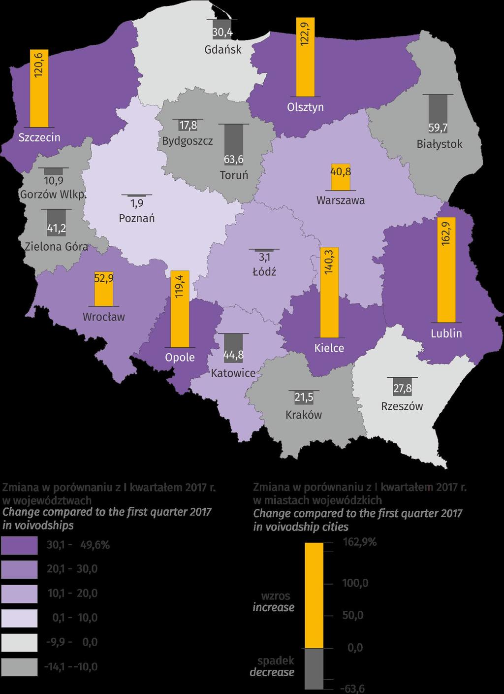 RZESZOW COMPARED TO VOIVODSHIP CITIES 2.3.