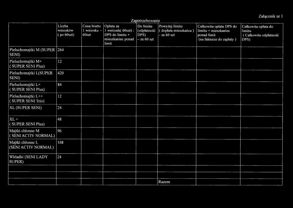 opłata do limitu ( Całkowita odpłatność DPS) Pieluchomajtki M (SUPER SENI) 264 Pieluchomajtki M + 12 Pieluchomajtki L(SUPER SENI) 420 Pieluchomajtki L+ 84 Pieluchomajtki