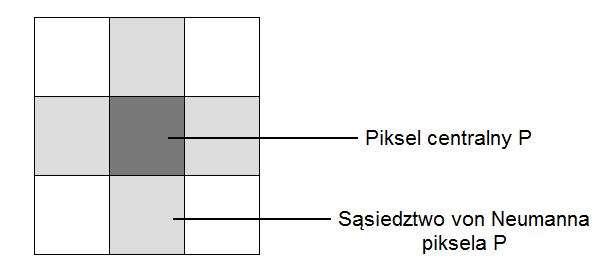 voxeli. W związku z tym rozważa się voxel centralny oraz jego sześć sąsiadów: od góry, od dołu, z lewej i prawej strony oraz z przodu i z tyłu. Rys. D.1. Sąsiedztwo von Neumanna obiektu.