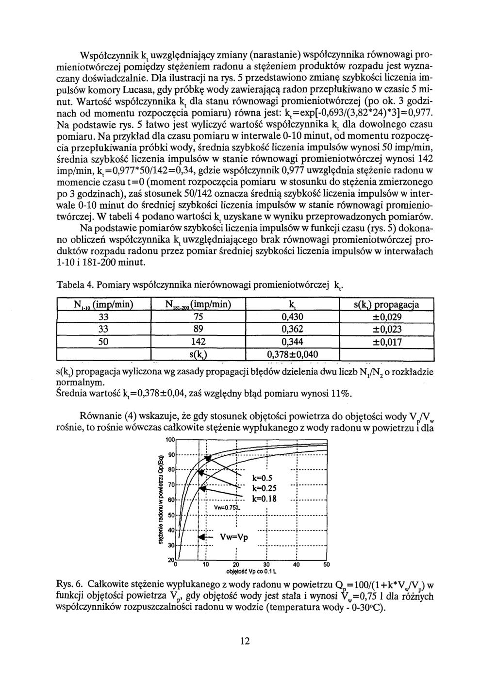 Współczynnik k t uwzględniający zmiany (narastanie) współczynnika równowagi promieniotwórczej pomiędzy stężeniem radonu a stężeniem produktów rozpadu jest wyznaczany doświadczalnie.