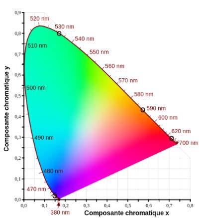 Temperatura barwowa Ponieważ barwa jest ściśle związana z nastrojem stanowiącym psychologiczną reakcje mózgu, temperatura barwowa ma zasadnicze znaczenie.