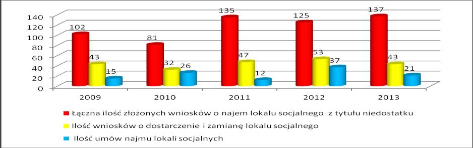 Dziennik Urzędowy Województwa Śląskiego 15 Poz.