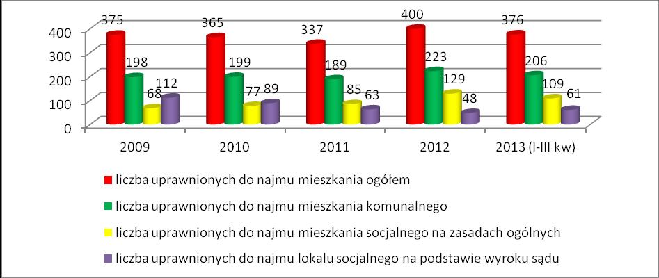 Dziennik Urzędowy Województwa Śląskiego 19 Poz.