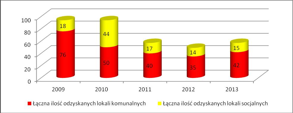 Dziennik Urzędowy Województwa Śląskiego 20 Poz.