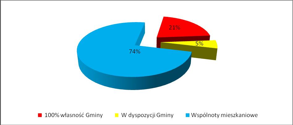 Dziennik Urzędowy Województwa Śląskiego 7 Poz.