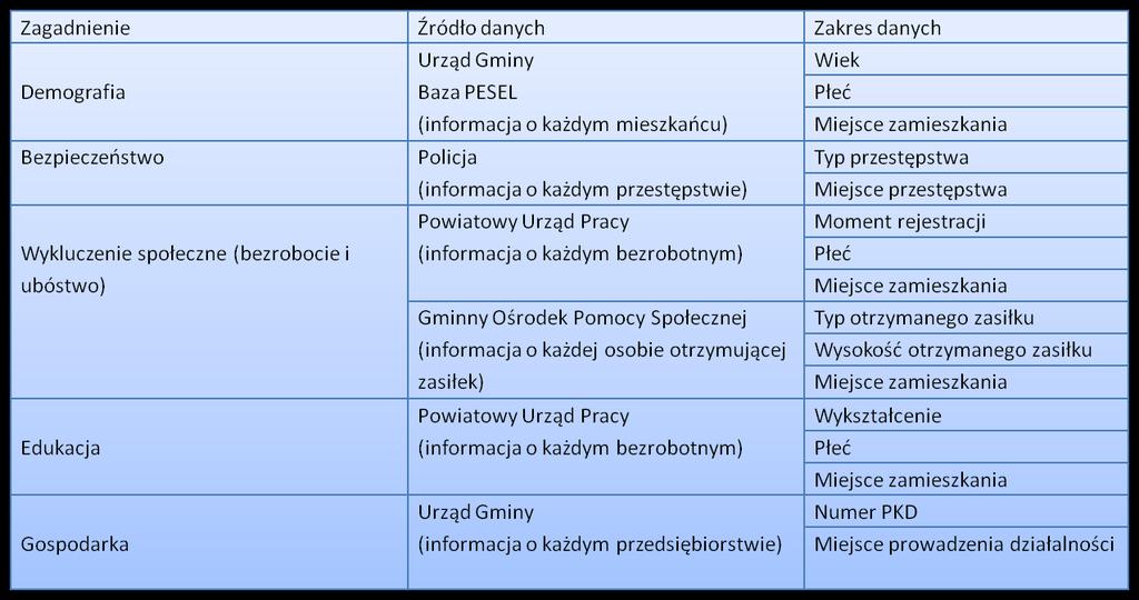 6. Delimitacja obszarów rewitalizacji na obszarze Gminy Żurawica Delimitacja (delimitation), to metoda podziału obszaru problemowego Gminy dla realizacji zadań inwestycyjnych i społecznych w latach