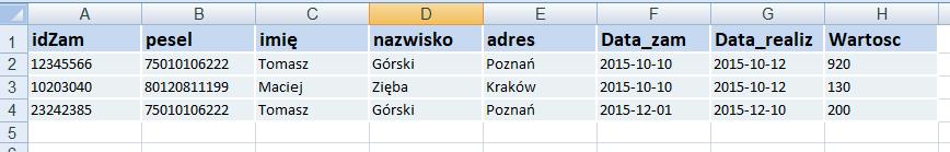 Ćwiczenia Jakie widzisz zalety stosowania modelu relacyjnego?